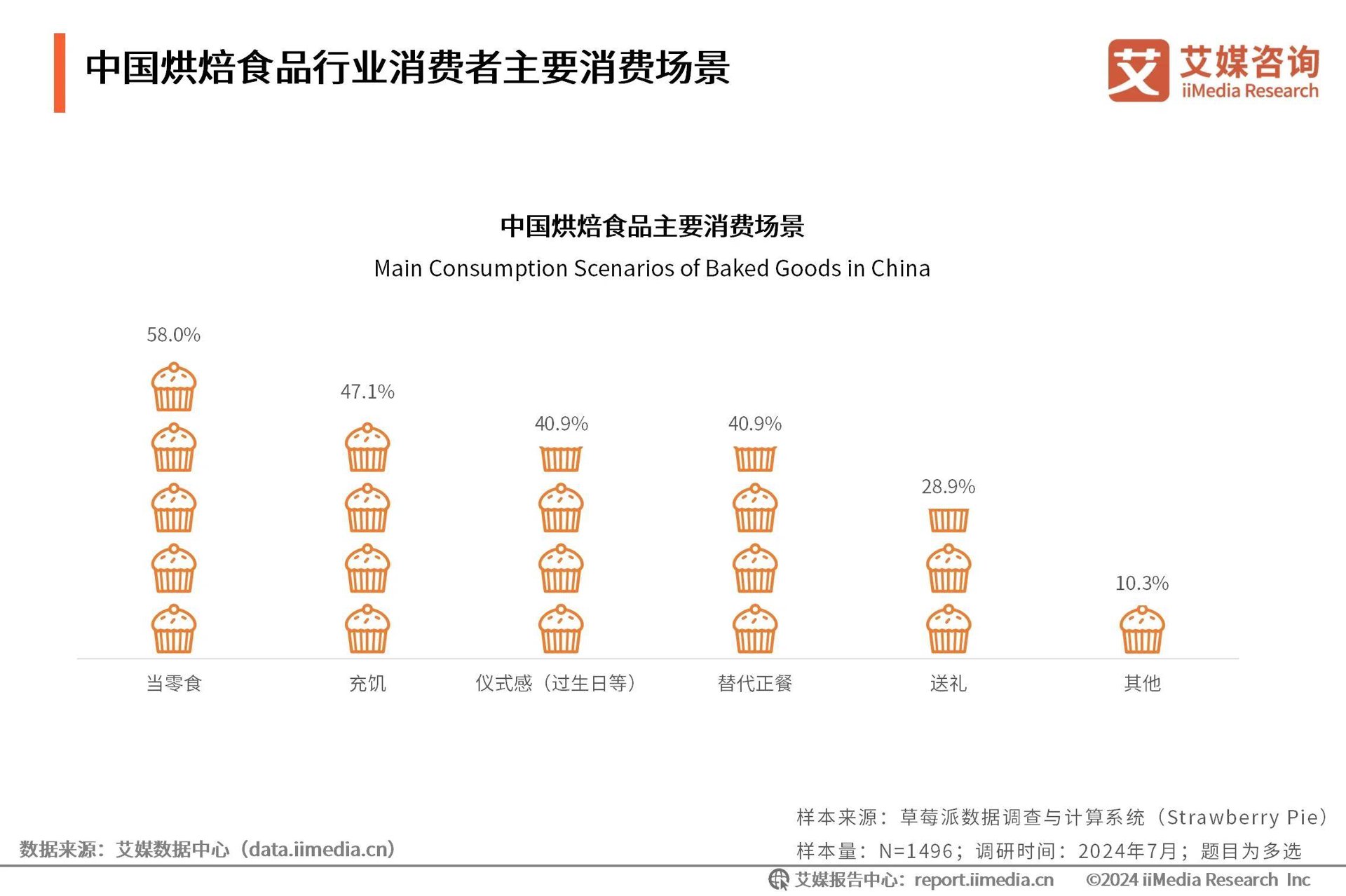 乐糖休闲食品